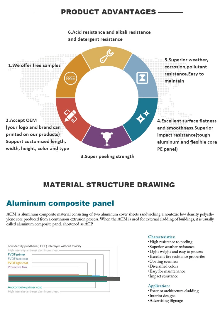 Clading Wall Aluminum Composite Panel Exterior Facasde Panels ACM